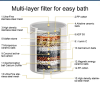 Filter Shower 15 tahap Filter keluaran tinggi untuk menghilangkan klorin dan penyaring kepala pancuran fluorida untuk air keras