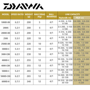 Moulinets de pêche à lancer en métal d'eau salée et de rivière <span class=keywords><strong>DAIWA</strong></span> AGGREST LT 1000D-XH/2000S/2500/<span class=keywords><strong>3000</strong></span>-<span class=keywords><strong>CXH</strong></span>/4000D-C/5000D-<span class=keywords><strong>CXH</strong></span>/6000D-H d'origine - Product Image 4