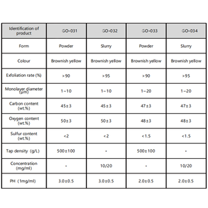 Nanoplaquetas de óxido de grafeno de grado de investigación GO polvo de óxido de grafeno para materiales de batería de iones de litio - Product Image 5