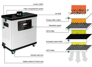 Populaire kapsalon rookafzuiger UV-lamp metalen kap rookafzuiger voor haarkeratine - Product Image 4
