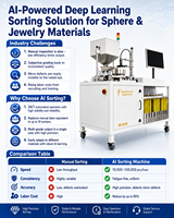 Máquina Clasificadora de Minerales de Joyería, Máquina Clasificadora de Diamantes, Clasificador de Color de Diamantes