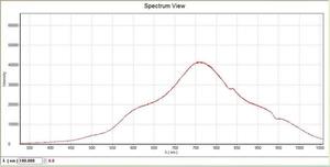 Yixist พัดลม YLS-8301-03ระบายความร้อนด้วยทังสเตนแหล่งกำเนิดแสง400-2000nm สำหรับ<span class=keywords><strong>การ</strong></span><span class=keywords><strong>วัด</strong></span>สเปกตรัม<span class=keywords><strong>การ</strong></span>สะท้อน<span class=keywords><strong>การ</strong></span><span class=keywords><strong>ดูด</strong></span><span class=keywords><strong>กลืน</strong></span><span class=keywords><strong>แสง</strong></span>ที่มองเห็นได้ - Product Image 3