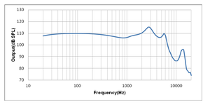 TKG TKGHDR003 Hornet Series Receiver Balanced Armature Designed for <b>In</b>-<b>Ear</b> <b>Monitors</b> Audio/Video Processing - Product Image 2