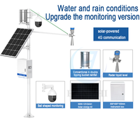 Nouveau produit : Système d'alerte précoce anti-déflagrations pour ville intelligente avec surveillance des inondations en acier inoxydable 4G/RS485