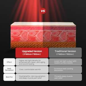 เข็มขัดห่อไหล่สำหรับบำบัดด้วยแสงสีแดงใช้ในบ้าน850nm 660nm ใกล้กับการรักษาด้วยอินฟราเรด - Product Image 6