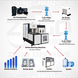 Machine à fabriquer des bouteilles d'eau en <span class=keywords><strong>plastique</strong></span> 20 <span class=keywords><strong>litres</strong></span> 5 gallons PET - Product Image 2