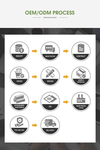 Supporto per <span class=keywords><strong>Capsule</strong></span> di caffè rotante di 360 gradi carosello Organizer per <span class=keywords><strong>Nespresso</strong></span> K-Cup machine controsoffitto soluzione di - Product Image 6