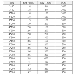 สายรัดเคเบิลไนลอนแบบล็อคตัวเอง ยี่ห้อโอลิมปิก ลีก ขนาด 3x100 มม. ความกว้าง 1.9 มม. จำนวน 800 ชิ้น สำหรับสายไฟ - Product Image 1