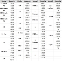 Ponsel Bekas Berkualitas Tinggi Merek Ternama Tanpa Kunci untuk I 11 11Pro 12 12 Pro 13 13 Pro Max Smartphone