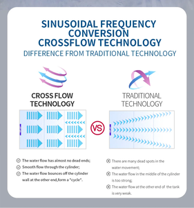 컨트롤러 어항 악세서리와 Jebao SCP 시리즈 사인 주파수 변환 크로스 플로우 웨이브 펌프 파동 기 - Product Image 4