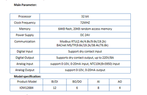 โมดูล IO รุ่น IOM12684 รองรับโปรโตคอล BACnet MS/TP สำหรับเกตเวย์ MQTT - Product Image 2