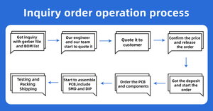 2025 하이 퀄리티 단일 및 다층 ODM/OEM PCBA 조립 공장 직접 원 스톱 서비스 맞춤형 SMT DIP Pcba 공급 업체 - Product Image 6