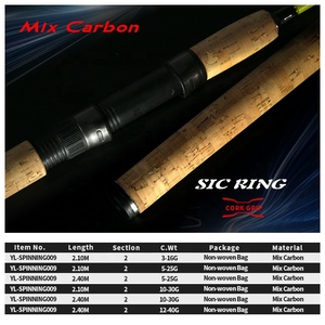 OEM/ODM 2.1M <span class=keywords><strong>canne</strong></span> à pêche 2 sections Ultra léger pêche côtière Spinning Piscifun pour le fabricant de <span class=keywords><strong>canne</strong></span> à pêche lac - Product Image 6