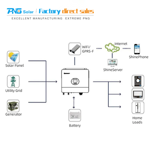 Growatt Off Grid Omvormer 6KW SPF 6000ES Plus - Product Image 5