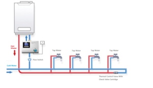Válvula Termostática Doméstica <span class=keywords><strong>de</strong></span> Agua Caliente Instantánea sin Retraso para Control <span class=keywords><strong>de</strong></span> Temperatura, Ideal para Uso Residencial - Product Image 5