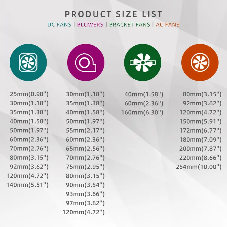 공장 사용자 정의 5V 12V 24V 4010 6020 7025 8025 8038 12038 17251 9238 35mm 40mm 100mm 12 볼트 EC 저소음 DC 축 방향 냉각 팬