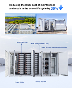 Système de stockage d'énergie industriel et commercial TSTY, chargeur de stockage PV, AC DC 1000 kWh, batteries Lifepo4, chargeur mobile BESS EV - Product Image 4