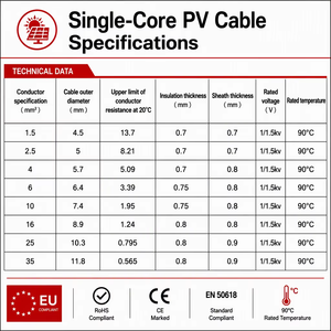 สายเคเบิลโซลาร์เซลล์แกนเดี่ยวขนาด 4 มม.² จากโรงงาน, สายทองแดงเคลือบดีบุก 1500V DC พร้อมการรับรอง TUV สำหรับระบบกักเก็บพลังงาน - Product Image 5