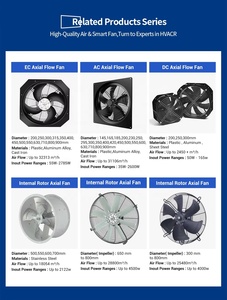 Ventilateur axial EC LONGWELL de 250 mm, fabricant OEM, certifié ETL CE, 0-10V PWM, haute pression, ventilateurs axiaux industriels, <span class=keywords><strong>ventilation</strong></span> - Product Image 6