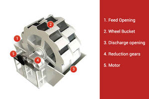 Laveuse de sable à roues pour laveuse de sable et d'agrégats, machine de lavage de sable et d'agrégats - Product Image 2
