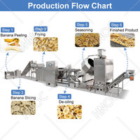 Chaîne de production automatique HNOC pour la friture de chips de banane plantain, à vendre