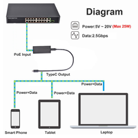 Adaptor Konverter Hot EN-2.5GPD2CAT-20V Gigabit PoE ke Tipe C 5V/9V/12V/15V/20V Broadband Berkabel dan Pengisian Daya PD untuk Ponsel/Tablet