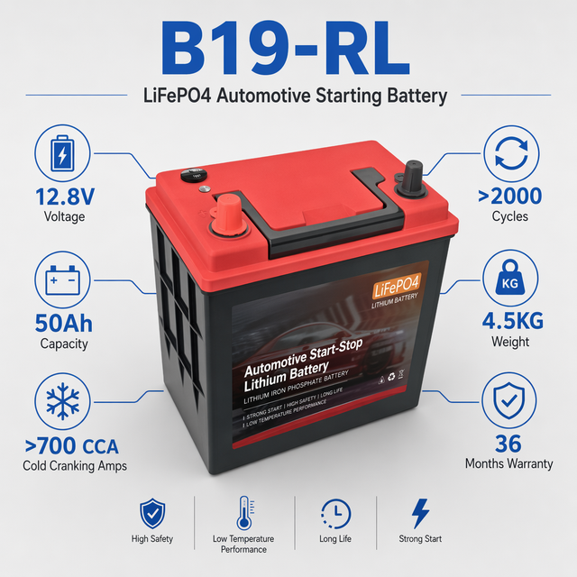 12.8V 50Ah LiFePO4 Start Stop Car Battery B19-RL700CCA Deep Cycle Automotive Starting High Internal Resistance 2000-Cycle