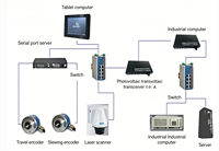 Système d'inventaire automatique au laser pour entrepôt, personnalisation industrielle, laser, sans pilote, intelligent, automatisation, amélioration de l'efficacité