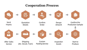 Tissu 300D 100% polyester enduit PU, tissu Oxford 300D, grand nombre de tissus en stock, nombreuses couleurs disponibles - Product Image 6