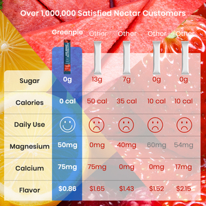 Greenpie Sugar Free Magnesium Potassium Hydration Drink Mix Electrolytes <strong>Powder</strong> For Boost Endurance Reduce Fatigue - Product Image 3