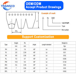 Sabuk Mesin Cuci Tahan Kelelahan Tinggi EPDM 5EPJ1105 Sabuk Poli Ribbed Gesekan Stabil yang Dapat Disesuaikan untuk Mesin Cuci - Product Image 3