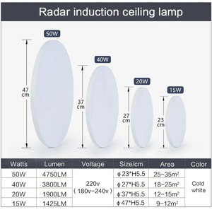 New Radar <b>Sensor</b> Ceiling Lamp <b>LED</b> Sensitive Motion <b>Sensor</b> <b>Lights</b> for Hallway 15W 20W 40W 50W Cold White Ceiling <b>Lights</b> Home Room - Product Image 5