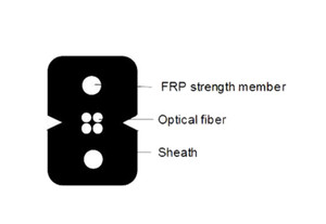 Factory Supply A2/A1 Self-supporting PVC LSZH Fiber Drop Cable 1 Core Outdoor Aerial CE Certified <b>Telecommunication</b> - Product Image 6