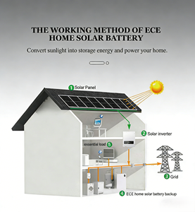 แบตเตอรี่ลิเธียมไอออนแบบเรียงซ้อนได้ 51.2V 200Ah 10kWh ประสิทธิภาพสูง ระบบกักเก็บพลังงานแสงอาทิตย์สำหรับใช้ในครัวเรือน LiFePO4 - Product Image 3