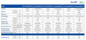 Aires Acondicionados de Ventana 12000 BTU 18000 BTU 24000 BTU 220V con Control Mecánico - Product Image 3