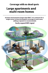 <span class=keywords><strong>Wifi</strong></span> phạm vi mở rộng tầm xa <span class=keywords><strong>wifi</strong></span> khuếch đại không dây-N 5000sqm bảo hiểm 4 ăng-ten bên ngoài plug-and-play hoạt động đơn giản - Product Image 4