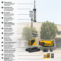 Foreuse à circulation inversée pour mines, foreuse DTH sur chenilles intelligente avec moteur Cummins et surveillance en temps réel