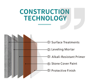 <span class=keywords><strong>Pintura</strong></span> de Efecto Piedra Real de Alta Calidad para Decoración de Paredes con Textura de Roca, a Base de Agua, Semibrillante, para Uso en Toda la <span class=keywords><strong>Casa</strong></span> - Product Image 2