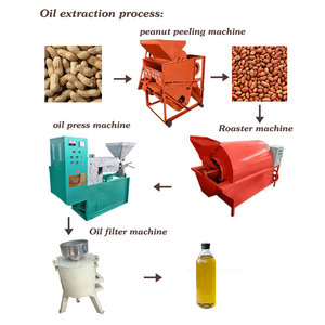 Máquina Profesional para Prensar <span class=keywords><strong>Aceite</strong></span>, para Diversas Líneas <span class=keywords><strong>de</strong></span> Producción <span class=keywords><strong>de</strong></span> Extracción <span class=keywords><strong>de</strong></span> <span class=keywords><strong>Aceite</strong></span> <span class=keywords><strong>de</strong></span> Semillas - Product Image 5