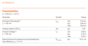ชิปนำแสง True Green Green 513-545nm 0.27W 3030SMD osrams CRI 70-90รับประกัน3ปี - Product Image 5
