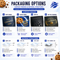 Sachets personnalisés imprimés pour biscuits, pochettes verticales refermables en plastique de qualité alimentaire avec fermeture éclair pour biscuits et snacks, vente au détail, OEM
