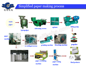 Machine à papier toilette circulaire à petit débit 787, monocylindre, 1t/j, fabrication de papier à partir de pâte de bois - Product Image 3