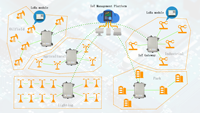 GTW720 Smart City IoT Pasokan Daya AC Berkualitas Tinggi untuk Penggunaan Luar Ruangan Langsung ke LoRa Gateway