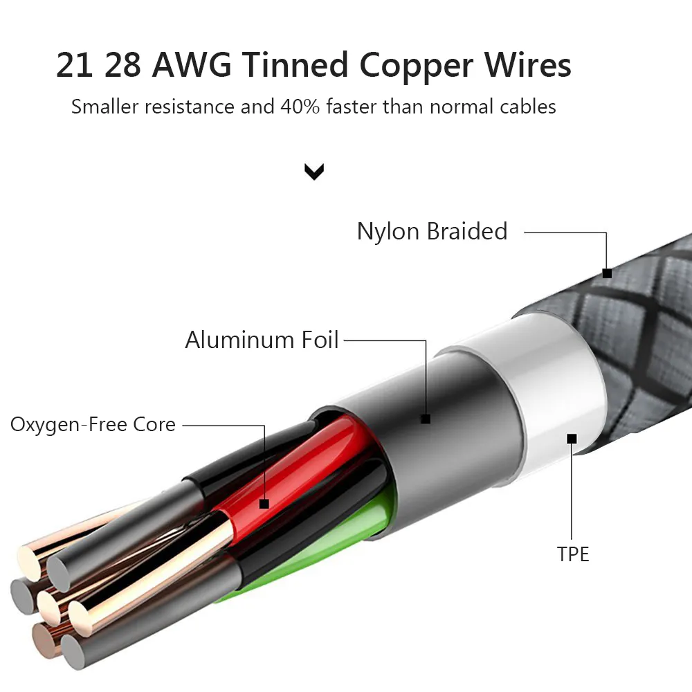 Cabo usb tipo c 5v 3a novo design, fio para carregamento e dados usb tipo c com 3 pés para carregamento rápido