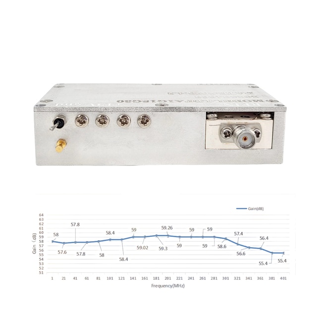 High Frequency 1-18GHz Broadband Signal Power AMP Amplifier Communication Module Linear RF Power Amplifier