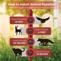 Répulsif Solaire Extérieur en Gros pour Animaux Nuisibles, en Forme de Loup Rouge, à LED, pour le Contrôle des Rongeurs et la Répulsion de la Faune Sauvage