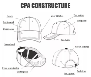 Gorra Snapback OEM ODM Personalizada con Bordado 3D en Relieve, Visera Plana, Ajustada para Equipos Deportivos y Ropa Urbana, Unisex para Exteriores - Product Image 5