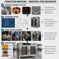 Déshydrateur alimentaire commercial en acier inoxydable à 16 plateaux, numérique, automatique, à économie d'énergie, 220V, avec minuterie et température précises, pour fruits