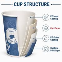 Manufacturer Direct Wholesale Food Grade PE Coated Paperboard Roll for Paper Cup Bowl Making Waterproof Poly Coated Paper