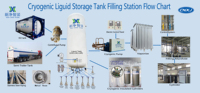 Réservoir de stockage de CO2 liquide cryogénique personnalisé Xinjing 5t-75t, cuve sous pression à basse température LCO2 à double paroi ASME